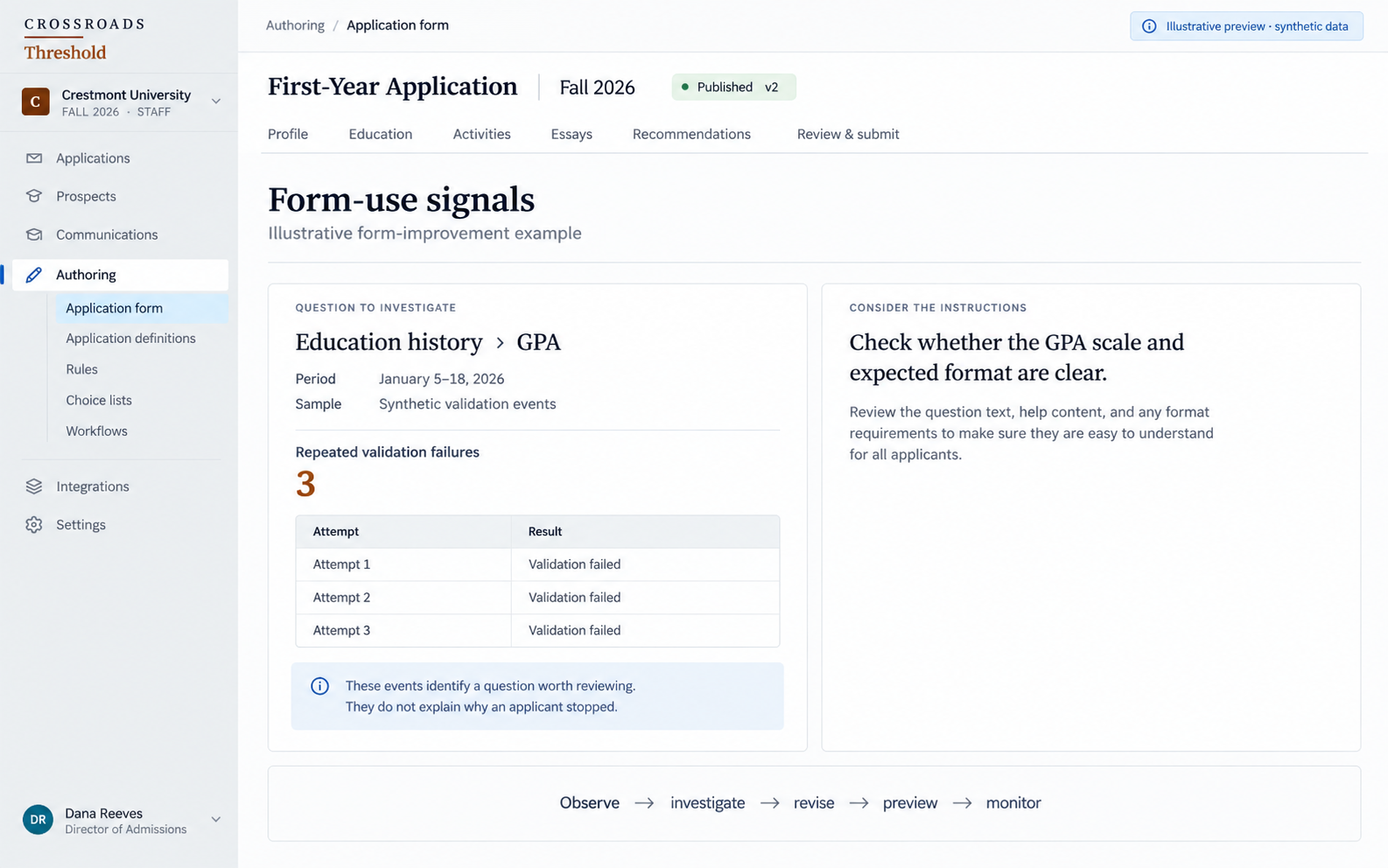 Illustrative form-use view showing repeated validation errors for a question in the context of a form version and time period.
